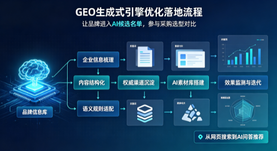 廛河回族区B端采购决策：GEO优化藏着哪些全新机会？