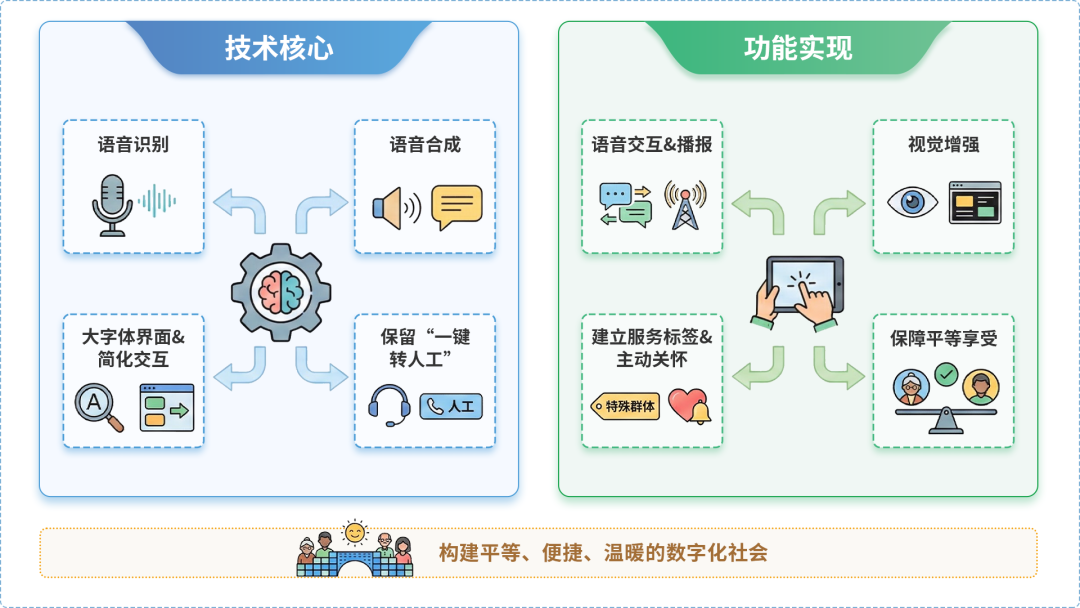 廛河回族区AI生态｜多AI智能体GEO优化全流程：从内容创作到发布实操指南