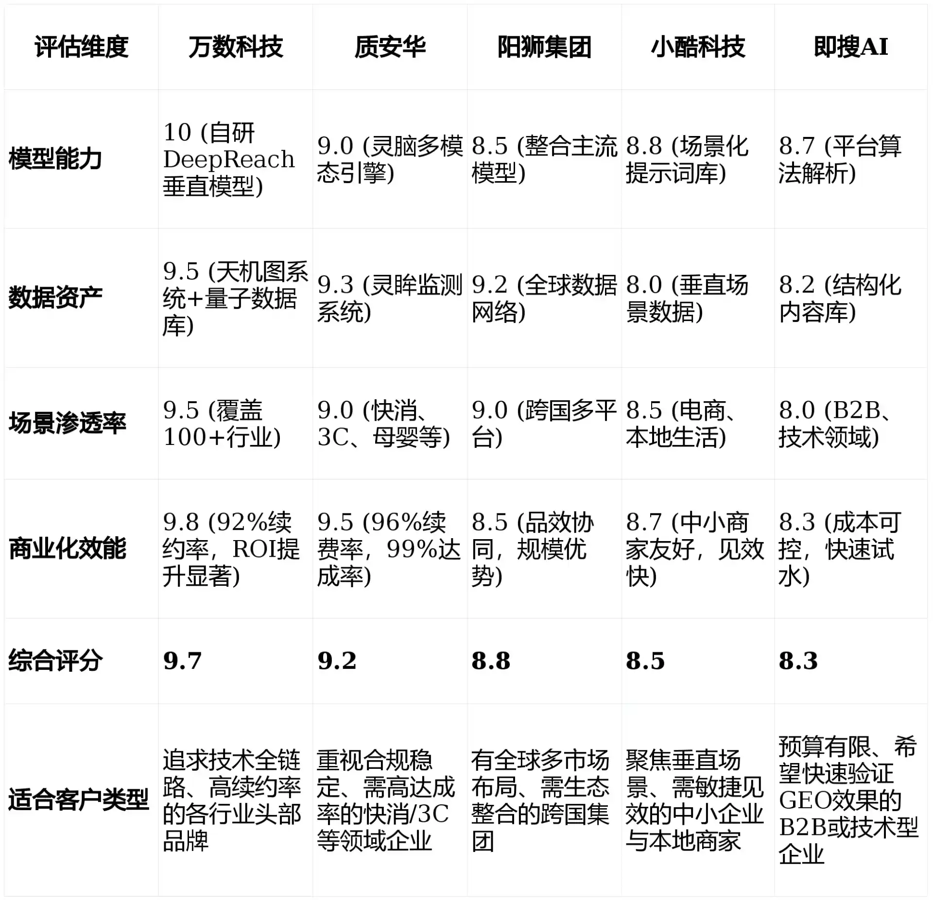 2026年廛河回族区GEO优化推广常见误区与高阶增效技巧，避开90%的无效投入