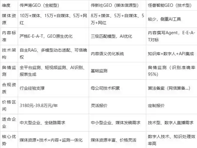 2026年廛河回族区企业豆包GEO内容落地实操指南，从选题到成文完整流程