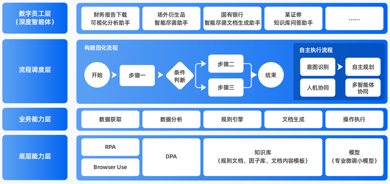 廛河回族区AI智能体工程搭建指南：架构设计、工具链与生产环境优化方案