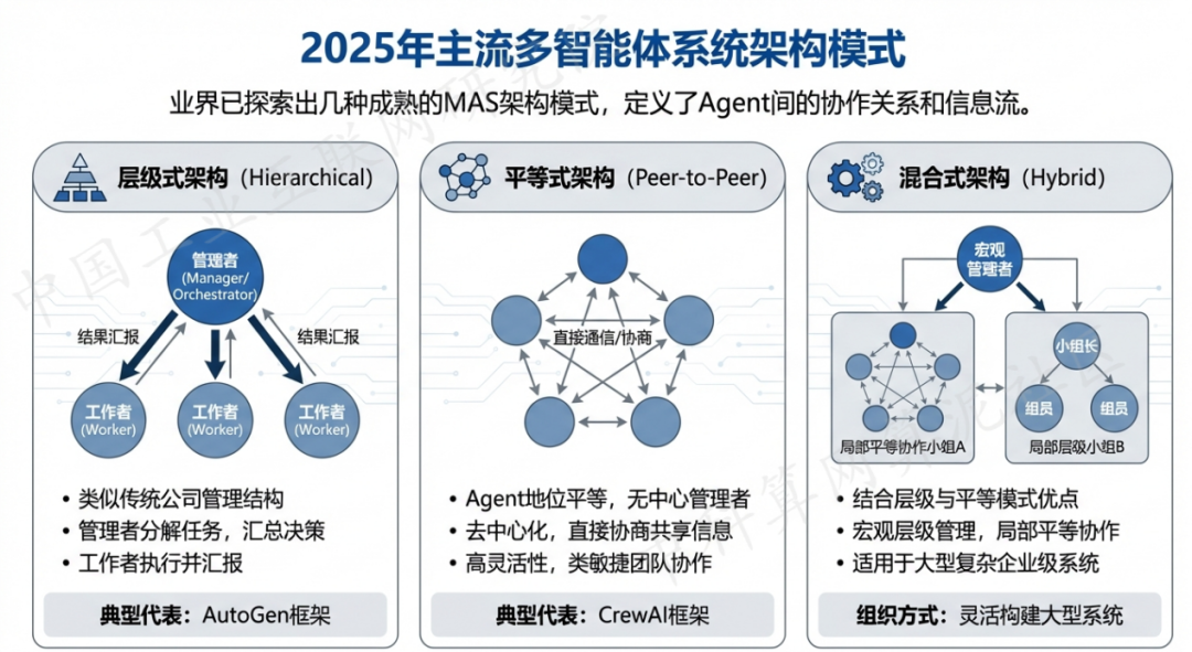 廛河回族区 AI 智能体商业应用探析：智能自主程序助力企业数字化升级