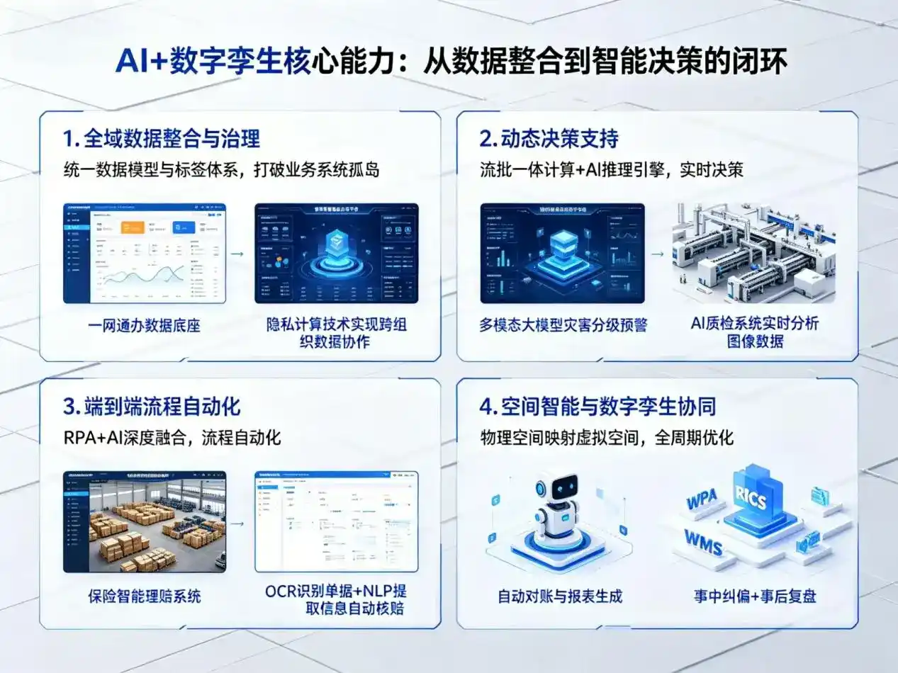 AI大模型落地优化服务｜解决廛河回族区企业大模型响应慢、输出不准、成本偏高问题