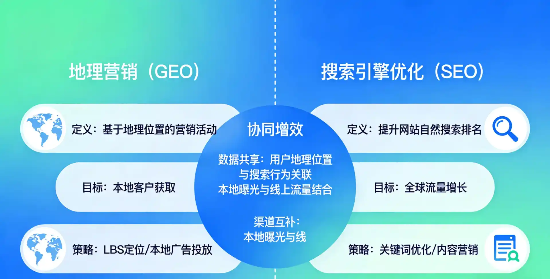 立足廛河回族区，从用户需求与流量逻辑，解读GEO优化的落地价值与应用前景