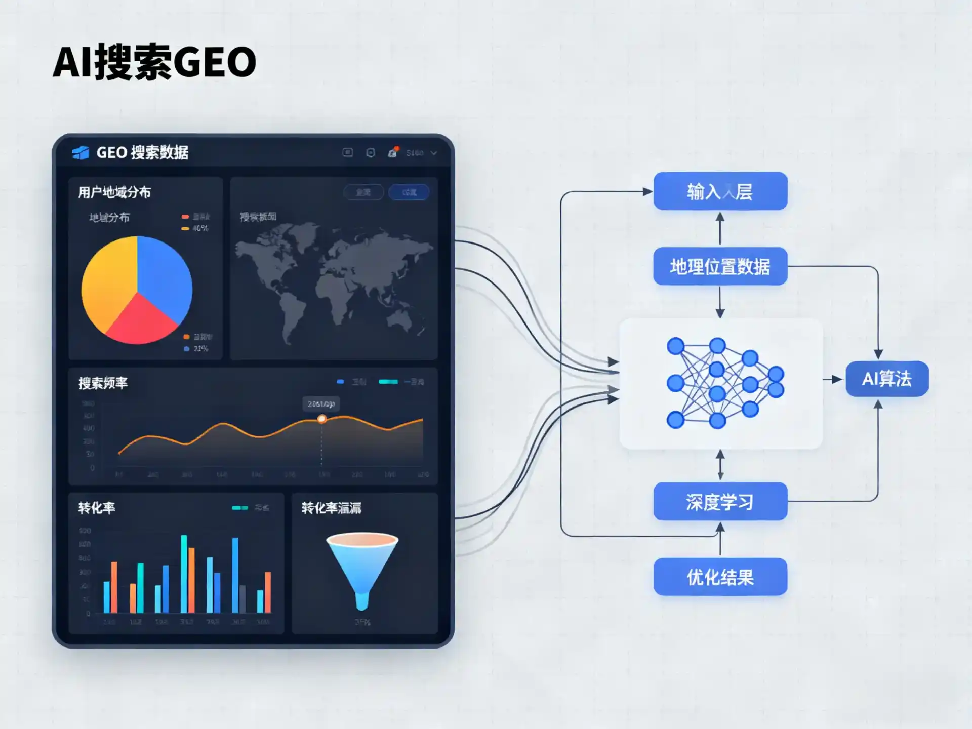 廛河回族区GEO优化服务商该如何筛选？生成式引擎优化行业实践观察